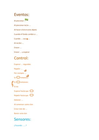 Eventos:
Al presionar
Al presionar tecla: …
Al hacer click en este objeto
Cuando el fondo cambie a: …
Cuando: … sea …
Al recibir: …
Enviar: …
Enviar: … y esperar
Control:
Esperar: … segundos
Repetir: …
Por siempre: …
Si: entonces:
Si: entonces:
Si no:
Esperar hasta que
Repetir hasta que
Detener: …
Al comenzar como clon
Crear clon de: …
Borrar este clon
Sensores:
¿Tocando: ……?
 