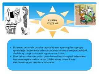 EXISTEN
VENTAJAS
• El alumno desarrolla una alta capacidad para autorregular su propio
aprendizaje favoreciendo así sus actitudes y valores de responsabilidad,
disciplina y compromiso para lograr ser autónomo.
• El rol del estudiante es activo pues desarrolla estrategias intelectuales
importantes para realizar tareas colaborativas, comunicarse
efectivamente, ser creativo e innovador.