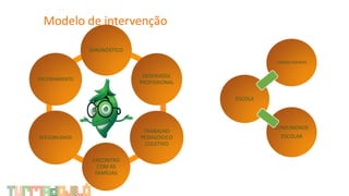 Modelo de intervenção
DIAGNÓSTICO
DESENVOLV.
PROFISSIONAL
TRABALHO
PEDAGÓGICO
COLETIVO
ENCONTRO
COM AS
FAMÍLIAS
ACESSIBILIDADE
ENCERRAMENTO
COMUNIDADE
ESCOLAR
CONHECIMENTO
ESCOLA
 