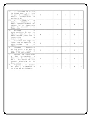 24. La capacidad de dirigir
de forma positiva el aula
no pone de manifiesto unas
mayores oportunidades de
aprendizaje.
0 1 2 3 4 -
25. La utilización de
recursos disponibles y
mejor aprovechamiento del
tiempo no es importante
para la atención a la
diversidad.
0 1 2 3 4 -
26. Mediante las
programaciones de aula los
alumnos acceden a las
experiencias junto con la
consecución de
capacidades.
4 3 2 1 0 +
27. Programar los objetivos
didácticos no favorece las
experiencias de los
alumnos.
0 1 2 3 4 -
28. Fomentar la motivación
en los niños y el ampliar
sus intereses hacia el
tema no es importante.
0 1 2 3 4 -
29. Adecuar las actividades
a las motivaciones e
intereses de los alumnos
en el desarrollo de cada
unidad didáctica no es
importante.
0 1 2 3 4 -
30. Proponer a los alumnos
su propia autoevaluación
no ayuda al aprendizaje.
0 1 2 3 4 -
 