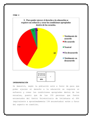 ÍTEM 2
Porcentaje
de actitud
+
89%
INTERPRETACIÓN
Se demostró, según la población está a favor de para que
poder ejercer el derecho a la educación se requiere un
esfuerzo y crear las condiciones apropiadas dentro de las
escuelas, puesto que de las 150 personas que fueron
encuestados del Centro Universitario de Ixtlahuaca el 89%
(equivalente a aproximadamente 134 encuestados) están a favor
del aspecto en cuestión.
83
51
5 30
2. Para poder ejercer el derecho a la educación se
requiere un esfuerzo y crear las condiciones apropiadas
dentro de las escuelas.
Totalmente de
acuerdo
De acuerdo
Neutral
En desacuerdo
Totalmente en
desacuerdo
 