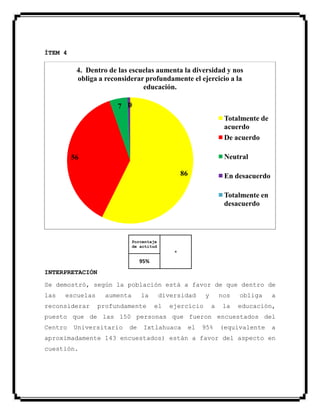 ÍTEM 4
Porcentaje
de actitud
+
95%
INTERPRETACIÓN
Se demostró, según la población está a favor de que dentro de
las escuelas aumenta la diversidad y nos obliga a
reconsiderar profundamente el ejercicio a la educación,
puesto que de las 150 personas que fueron encuestados del
Centro Universitario de Ixtlahuaca el 95% (equivalente a
aproximadamente 143 encuestados) están a favor del aspecto en
cuestión.
86
56
7 10
4. Dentro de las escuelas aumenta la diversidad y nos
obliga a reconsiderar profundamente el ejercicio a la
educación.
Totalmente de
acuerdo
De acuerdo
Neutral
En desacuerdo
Totalmente en
desacuerdo
 