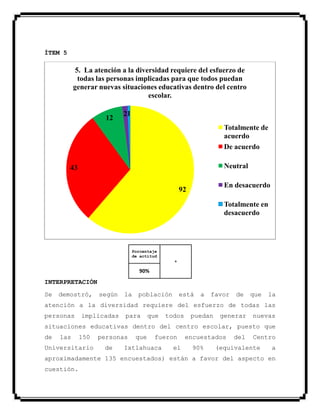 ÍTEM 5
Porcentaje
de actitud
+
90%
INTERPRETACIÓN
Se demostró, según la población está a favor de que la
atención a la diversidad requiere del esfuerzo de todas las
personas implicadas para que todos puedan generar nuevas
situaciones educativas dentro del centro escolar, puesto que
de las 150 personas que fueron encuestados del Centro
Universitario de Ixtlahuaca el 90% (equivalente a
aproximadamente 135 encuestados) están a favor del aspecto en
cuestión.
92
43
12
21
5. La atención a la diversidad requiere del esfuerzo de
todas las personas implicadas para que todos puedan
generar nuevas situaciones educativas dentro del centro
escolar.
Totalmente de
acuerdo
De acuerdo
Neutral
En desacuerdo
Totalmente en
desacuerdo
 