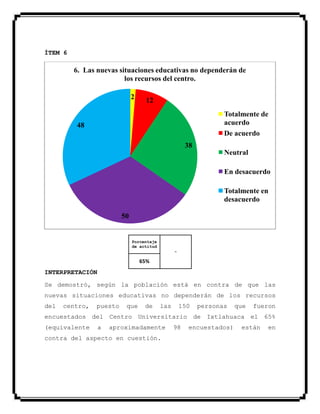 ÍTEM 6
Porcentaje
de actitud
-
65%
INTERPRETACIÓN
Se demostró, según la población está en contra de que las
nuevas situaciones educativas no dependerán de los recursos
del centro, puesto que de las 150 personas que fueron
encuestados del Centro Universitario de Ixtlahuaca el 65%
(equivalente a aproximadamente 98 encuestados) están en
contra del aspecto en cuestión.
2 12
38
50
48
6. Las nuevas situaciones educativas no dependerán de
los recursos del centro.
Totalmente de
acuerdo
De acuerdo
Neutral
En desacuerdo
Totalmente en
desacuerdo
 