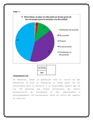 ÍTEM 9
Porcentaje
de actitud
-
85%
INTERPRETACIÓN
Se demostró, según la población está en contra de que
determinar un plan en educación no forma parte de las
estrategias para la atención a la diversidad, puesto que de
las 150 personas que fueron encuestados del Centro
Universitario de Ixtlahuaca el 85% (equivalente a
aproximadamente 128 encuestados) están en contra del aspecto
en cuestión.
1 3
18
59
69
9. Determinar un plan en educación no forma parte de
las estrategias para la atención a la diversidad.
Totalmente de acuerdo
De acuerdo
Neutral
En desacuerdo
Totalmente en
desacuerdo
 