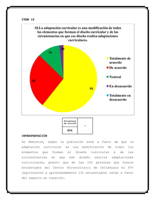 ÍTEM 18
Porcentaje
de actitud
+
87%
INTERPRETACIÓN
Se demostró, según la población está a favor de que la
adaptación curricular es una modificación de todos los
elementos que forman el diseño curricular y de las
circunstancias en que ese diseño realiza adaptaciones
curriculares, puesto que de las 150 personas que fueron
encuestados del Centro Universitario de Ixtlahuaca el 87%
(equivalente a aproximadamente 131 encuestados) están a favor
del aspecto en cuestión.
91
40
16
30
18.La adaptación curricular es una modificación de todos
los elementos que forman el diseño curricular y de las
circunstancias en que ese diseño realiza adaptaciones
curriculares.
Totalmente de
acuerdo
De acuerdo
Neutral
En desacuerdo
Totalmente en
desacuerdo
 