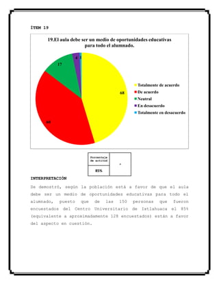 ÍTEM 19
Porcentaje
de actitud
+
85%
INTERPRETACIÓN
Se demostró, según la población está a favor de que el aula
debe ser un medio de oportunidades educativas para todo el
alumnado, puesto que de las 150 personas que fueron
encuestados del Centro Universitario de Ixtlahuaca el 85%
(equivalente a aproximadamente 128 encuestados) están a favor
del aspecto en cuestión.
68
60
17
4 1
19.El aula debe ser un medio de oportunidades educativas
para todo el alumnado.
Totalmente de acuerdo
De acuerdo
Neutral
En desacuerdo
Totalmente en desacuerdo
 