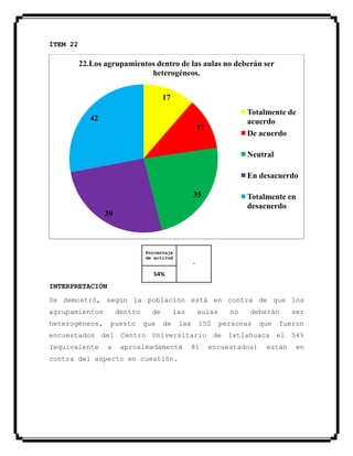 ÍTEM 22
Porcentaje
de actitud
-
54%
INTERPRETACIÓN
Se demostró, según la población está en contra de que los
agrupamientos dentro de las aulas no deberán ser
heterogéneos, puesto que de las 150 personas que fueron
encuestados del Centro Universitario de Ixtlahuaca el 54%
(equivalente a aproximadamente 81 encuestados) están en
contra del aspecto en cuestión.
17
17
35
39
42
22.Los agrupamientos dentro de las aulas no deberán ser
heterogéneos.
Totalmente de
acuerdo
De acuerdo
Neutral
En desacuerdo
Totalmente en
desacuerdo
 