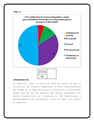 ÍTEM 25
Porcentaje
de actitud
-
84%
INTERPRETACIÓN
Se demostró, según la población está en contra de que la
utilización de recursos disponibles y mejor aprovechamiento
del tiempo no es importante para la atención a la diversidad,
puesto que de las 150 personas que fueron encuestados del
Centro Universitario de Ixtlahuaca el 84% (equivalente a
aproximadamente 126 encuestados) están en contra del aspecto
en cuestión.
0 7
17
51
75
25.La utilización de recursos disponibles y mejor
aprovechamiento del tiempo no es importante para la
atención a la diversidad.
Totalmente de
acuerdo
De acuerdo
Neutral
En desacuerdo
Totalmente en
desacuerdo
 