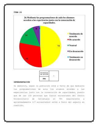ÍTEM 26
Porcentaje
de actitud
+
78%
INTERPRETACIÓN
Se demostró, según la población está a favor de que mediante
las programaciones de aula los alumnos acceden a las
experiencias junto con la consecución de capacidades, puesto
que de las 150 personas que fueron encuestados del Centro
Universitario de Ixtlahuaca el 78% (equivalente a
aproximadamente 117 encuestados) están a favor del aspecto en
cuestión.
73
44
24
8 1
26.Mediante las programaciones de aula los alumnos
acceden a las experiencias junto con la consecución de
capacidades.
Totalmente de
acuerdo
De acuerdo
Neutral
En desacuerdo
Totalmente en
desacuerdo
 