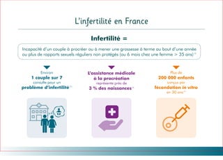prise-en-charge-infertilité en dans un service de FIV.pdf