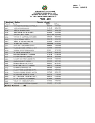 Página: 18
                                                                                          Emissão: 19/08/2010


                                                GOVERNO DO ESTADO DO PARÁ
                                             UNIVERSIDADE DO ESTADO DO PARA
                                         PROGRAD- PRÓ-REITORIA DE GRADUAÇÃO
                                       DAA - DIRETORIA DE ACESSO E AVALIAÇÃO

                                                      PRISE - 2011
  Municipio     Belém                              Isenção Integral
Protocolo   Nome                                              RG/CN          Dt.Nasc.
08486         THAIANE CARNEIRO DE VASCONCELOS                  6985474       01/11/1994
08072         THAIS BARROS CARDOSO                             6943643       02/06/1994
08780         THAIS DA SILVA MACHADO                           5342701       14/02/1994
08396         THAIS GONÇALVES DE ANDRADE                       6258505       20/01/1995
07560         THAMYRES MOTA GOMES                              NAO TENHO 10/10/1995

07868         THAYANE DE NAZARE OLIVEIRA GOES                  6755127       09/09/1993

07408         THAYLA MIRANDA LOBATO                            6908412       15/09/1996
08515         THAYZE DE FREITAS QUARESMA                       6708243       02/06/1995

08000         THOMAZ CRUZ OLIVEIRA                             Indentidade   03/12/1995
07741         TIAGO DOS SANTOS NASCIMENTO                      6864907       12/12/1994

00016         VALÉRIA CAROLINE OLIVEIRA DA SILVA               6426004       23/02/1995
07529         VANESSA FERREIRA DE OLIVEIRA                     353.251       10/12/1993
07401         VICTOR DE SOUSA LISBOA                           5159038       08/05/1995
08198         VIVIAM RAYANE BATISTA FERREIRA                   6219214       03/09/1994
08346         WAGNER BRAGA FIGUEIREDO                          6985424       16/11/1994
08646         WÁGNER ROCHA DO NASCIMENTO                       6876438       01/09/1995
08432         WARLLEN DA SILVA VELOSO                          6059298       12/07/1996
07604         WEMERSON CORDEIRO COSTA                          6288552       04/12/1991
07381         WESKLEM RODRIGUES CORDEIRO                       5388131       22/09/1993
07752         WEVERTON CARNEIRO LIMA                           6360355       01/08/1995
07864         WILLIAM FELIPE ALMEIDA DO AMARAL                 6067164       29/07/1991
07338         WILLIAM HENRIQUE SOARES SANTOS                   6557323       02/03/1994
00041         WILLIAM ISAAC ALAFAI DE SOUZA                    6923133       21/10/1994

08026         WILLY PETERSON COELHO MODESTO                    6760472       01/06/1995
07649         WILTON KELISON ALMEIDA RIBEIRO                   5634485       20/03/1990
08627         YASMIM DOS PASSOS DE ALMEIDA                     6435235       01/03/1995
08352         YGOR ALESSANDRO SOUSA CORDEIRO                   6169004       25/11/1992

Total do Município          363
 