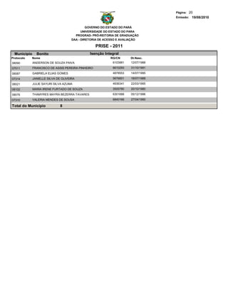 Página: 20
                                                                                   Emissão: 19/08/2010


                                               GOVERNO DO ESTADO DO PARÁ
                                            UNIVERSIDADE DO ESTADO DO PARA
                                        PROGRAD- PRÓ-REITORIA DE GRADUAÇÃO
                                      DAA - DIRETORIA DE ACESSO E AVALIAÇÃO

                                                    PRISE - 2011
  Municipio     Bonito                          Isenção Integral
Protocolo   Nome                                           RG/CN      Dt.Nasc.
08090         ANDERSON DE SOUZA PAIVA                       6103981   12/07/1988
07511         FRANCISCO DE ASSIS PEREIRA PINHEIRO           6610293   31/10/1991
08087         GABRIELA ELIAS GOMES                          4878553   14/07/1995
07314         JANIELLE SILVA DE OLIVEIRA                    5676851   18/07/1988
08021         JULIE SAYURI SILVA AZUMA                      4936341   22/03/1995
08102         MARIA IRENE FURTADO DE SOUZA                  3505780   20/10/1980
08076         THAMYRES MAYRA BEZERRA TAVARES                6301688   05/12/1996

07310         VALERIA MENDES DE SOUSA                       6840166   27/04/1990

Total do Município             8
 