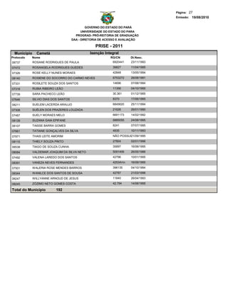Página: 27
                                                                                      Emissão: 19/08/2010


                                                GOVERNO DO ESTADO DO PARÁ
                                             UNIVERSIDADE DO ESTADO DO PARA
                                         PROGRAD- PRÓ-REITORIA DE GRADUAÇÃO
                                       DAA - DIRETORIA DE ACESSO E AVALIAÇÃO

                                                    PRISE - 2011
  Municipio     Cametá                           Isenção Integral
Protocolo   Nome                                            RG/CN        Dt.Nasc.
08737         ROSANE RODRIGUES DE PAULA                      6920441     23/11/1993
07472         ROSANGELA RODRIGUES GUEDES                     39827       11/04/1995
07326         ROSE KELLY NUNES MORAES                        42848       13/05/1994
08140         ROSIENE DO SOCORRO DO CARMO NEVES              6753272     28/08/1991
07331         ROSILETE SOUZA DOS SANTOS                      14696       07/08/1994

07318         RUBIA RIBEIRO LEÃO                             11356       04/10/1995

07739         SARA PACHECO LEÃO                              30.361      01/12/1995
07646         SILVIO DIAS DOS SANTOS                         8370        17/06/1995

08211         SUELEM LACERDA ARAUJO                          6845620     25/11/1994
07308         SUÉLEN DOS PRAZERES LOUZADA                    21626       26/01/1990

07487         SUELY MORAES MELO                              6691173     14/02/1992
08139         SUZANA GAIA EPIFANE                            6885055     24/08/1995
08107         TAISSE BARRA GOMES                             8241        07/07/1995
07661         TATIANE GONÇALVES DA SILVA                     4935        10/11/1993
07971         THAIS LEITE AMORIM                             NÃO POSSUI21/09/1995
08115         THIELY SOUZA PINTO                             27804       02/01/1996
08538         TIAGO DE SOUZA CUNHA                           35897       16/08/1995
08084         VALDEMAR JOAQUIM DA SILVA NETO                 5091406     26/05/1986
07492         VALENA LAREDO DOS SANTOS                       42796       10/01/1995
08391         VANEZA NEVES FERNANDES                         42534rn   16/09/1995
07501         WALERIA ROSE MENDES BARROS                     396135      04/10/1994
08344         WANILCE DOS SANTOS DE SOUSA                    42787       21/03/1996
08247         WILLYANNE ARNOUD DE JESUS                      11840       26/04/1993

08245         ZÓZIMO NETO GOMES COSTA                        42.794      14/08/1995

Total do Município         192
 
