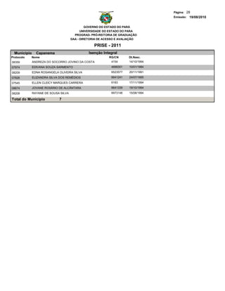 Página: 28
                                                                                   Emissão: 19/08/2010


                                               GOVERNO DO ESTADO DO PARÁ
                                            UNIVERSIDADE DO ESTADO DO PARA
                                        PROGRAD- PRÓ-REITORIA DE GRADUAÇÃO
                                      DAA - DIRETORIA DE ACESSO E AVALIAÇÃO

                                                   PRISE - 2011
  Municipio     Capanema                        Isenção Integral
Protocolo   Nome                                           RG/CN      Dt.Nasc.
08359         ANDREZA DO SOCORRO JOVINO DA COSTA            4154      14/10/1994
07974         EDIVANA SOUZA SARMENTO                        4688301   10/01/1984
08209         EDNA ROSANGELA OLIVEIRA SILVA                 6523577   20/11/1991
07826         ELIZANDRA SILVA DOS REMÉDIOS                  6641241   24/07/1995
07545         ELLEN CLEICY MARQUES CARRERA                  6183      17/11/1994
08674         JOVANE ROSÁRIO DE ALCÂNTARA                   6641339   19/10/1994
08208         RAYANE DE SOUSA SILVA                         6973148   15/08/1994

Total do Município           7
 