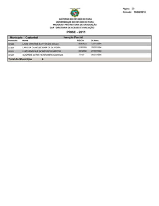 Página: 29
                                                                                    Emissão: 19/08/2010


                                              GOVERNO DO ESTADO DO PARÁ
                                           UNIVERSIDADE DO ESTADO DO PARA
                                       PROGRAD- PRÓ-REITORIA DE GRADUAÇÃO
                                     DAA - DIRETORIA DE ACESSO E AVALIAÇÃO

                                                    PRISE - 2011
  Municipio     Castanhal                         Isenção Parcial
Protocolo   Nome                                            RG/CN      Dt.Nasc.
07426         LAIZE CRISTINE SANTOS DE SOUZA                 6093423   12/11/1994
07364         LARISSA DANIELLE LIMA DE OLIVEIRA              6180289   20/02/1994
08261         LUIZ HENRIQUE GOMES DOS SANTOS                 6912958   27/07/1994
07427         SUSANNE CHRISTIE MARTINS ANDRADE               77107     06/07/1995

Total do Município            4
 