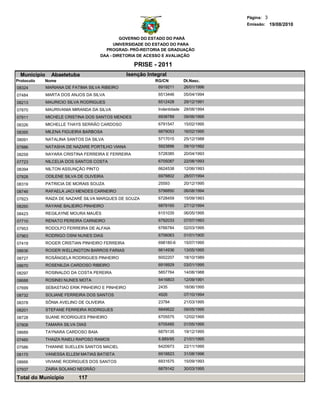 Página: 3
                                                                                          Emissão: 19/08/2010


                                               GOVERNO DO ESTADO DO PARÁ
                                            UNIVERSIDADE DO ESTADO DO PARA
                                        PROGRAD- PRÓ-REITORIA DE GRADUAÇÃO
                                      DAA - DIRETORIA DE ACESSO E AVALIAÇÃO

                                                      PRISE - 2011
  Municipio     Abaetetuba                         Isenção Integral
Protocolo   Nome                                              RG/CN          Dt.Nasc.
08324         MARIANA DE FATIMA SILVA RIBEIRO                  6919211       26/01/1996
07484         MARTA DOS ANJOS DA SILVA                         6513446       05/04/1994
08213         MAURICIO SILVA RODRIGUES                         6512428       29/12/1991
07870         MAURIVANIA MIRANDA DA SILVA                      Indentidade   28/08/1994
07911         MICHELE CRISTINA DOS SANTOS MENDES               6938789       09/06/1995

08326         MICHELLE THAYS SERRÃO CARDOSO                    6791547       15/02/1995

08395         MILENA FIGUEIRA BARBOSA                          6879053       16/02/1995
08091         NATALINA SANTOS DA SILVA                         5717015       25/12/1988

07886         NATASHA DE NAZARE PORTILHO VIANA                 5923896       09/10/1992
08259         NAYARA CRISTINA FERREIRA E FERREIRA              5728385       20/04/1993

07723         NILCELIA DOS SANTOS COSTA                        6705087       22/08/1993
08394         NILTON ASSUNÇÃO PINTO                            6624538       12/06/1993
07828         ODILENE SILVA DE OLIVEIRA                        6978802       28/07/1994
08319         PATRICIA DE MORAIS SOUZA                         25593         20/12/1995
08746         RAFAELA JACI MENDES CARNEIRO                     5798850       06/08/1994
07823         RAIZA DE NAZARÉ SILVA MARQUES DE SOUZA           6728459       15/09/1993
08260         RAYANE BALIEIRO PINHEIRO                         6879165       27/12/1994
08423         REGILAYNE MOURA MAUÉS                            6151035       06/05/1995
07710         RENATO PEREIRA CARNEIRO                          6792033       07/07/1993
07953         RODOLFO FERREIRA DE ALFAIA                       6766784       02/03/1995
07963         RODRIGO OSNI NUNES DIAS                          6706063       01/01/1900
07419         ROGER CRISTIAN PINHEIRO FERREIRA                 698180-6      15/07/1995
08636         ROGER WELLINGTON BARROS FARIAS                   6614936       13/05/1995

08727         ROSÂNGELA RODRIGUES PINHEIRO                     6002207       18/10/1989
08670         ROSENILDA CARDOSO RIBEIRO                        6918929       03/01/1995
08297         ROSINALDO DA COSTA PEREIRA                       5857764       14/08/1988
08688         ROSINEI NUNES MOTA                               6416803       12/09/1991

07699         SEBASTIAO ERIK PINHEIRO E PINHEIRO               2435          18/06/1995

08732         SOLIANE FERREIRA DOS SANTOS                      4926          07/10/1994
08378         SÔNIA AVELINO DE OLIVEIRA                        23784         21/03/1995
08201         STEFANE FERREIRA RODRIGUES                       6849622       09/05/1995
08728         SUANE RODRIGUES PINHEIRO                         6705575       12/02/1995
07808         TAMARA SILVA DIAS                                6705485       01/05/1995
08689         TAYNARA CARDOSO BAIA                             6879135       19/12/1995
07460         THAIZA RAIELI RAPOSO RAMOS                       8.889/95      21/01/1995
07586         THIANNE SUELLEN SANTOS MACIEL                    6420973       22/11/1995
08175         VANESSA ELLEM MATIAS BATISTA                     6918823       31/08/1996
08666         VIVIANE RODRIGUES DOS SANTOS                     6931675       15/09/1993
07937         ZAIRA SOLANO NEGRÃO                              6879142       30/03/1995

Total do Município          117
 