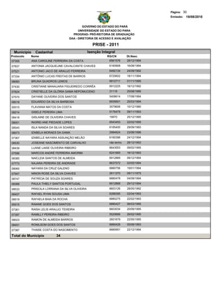 Página: 30
                                                                                        Emissão: 19/08/2010


                                               GOVERNO DO ESTADO DO PARÁ
                                            UNIVERSIDADE DO ESTADO DO PARA
                                        PROGRAD- PRÓ-REITORIA DE GRADUAÇÃO
                                      DAA - DIRETORIA DE ACESSO E AVALIAÇÃO

                                                      PRISE - 2011
  Municipio     Castanhal                          Isenção Integral
Protocolo   Nome                                              RG/CN        Dt.Nasc.
07355         ANA CAROLINE FERREIRA DA COSTA                   6561576     28/12/1994
07837         ANTONIA JACQUELINE CAVALCANTE CHAVES             6160908     16/08/1994
07521         ANTONIO JACO DE ARAUJO FERREIRA                  6492134     24/09/1992
07334         ANTÔNIO LUCAS FREITAS DE BARROS                  6720602     18/11/1994
08083         BRUNA QUADROS LEMOS                              6912711     01/11/1995
07430         CRISTIANE MANAUARA FIGUEIREDO CORRÊA             6912225     18/12/1992
07824         CRISTIELLE DA GLÓRIA GAMA NEPOMUCENO             31119       25/08/1995

07570         DAYANE OLIVEIRA DOS SANTOS                       5408614     17/08/1994

08018         EDUARDO DA SILVA BARBOSA                         6935601     25/03/1994
00010         FLAVIANA MATOS DA COSTA                          3579606     10/12/1980
08214         GISELE PEREIRA LIMA                              5176479     09/11/1993

08418         GISLAINE DE OLIVEIRA CHAVES                      19970       25/12/1995
08001         INGRID ANE PIEDADE LOPES                         6543453     22/02/1995
08545         ISLA NANDA DA SILVA SOARES                       6185400     29/09/1993
08073         IZABELA MORAES DA GAMA                           2984624     23/08/1996
07367         IZABELLE NAYARA ASSUNÇÃO MELÃO                   6180398     24/12/1994
08530         JOSEANE NASCIMENTO DE CARVALHO                   não tenho   28/12/1993
08439         LUANE LAISE OLIVEIRA RIBEIRO                     6643003     09/02/1995
07596         MARCOS ANDRÉ FERREIRA AMORIM                     6241665     16/12/1993
08385         NAICLEIA SANTOS DE ALMEIDA                       6912869     09/12/1994
07773         NAJARA PEREIRA DE ANDRADE                        6637572     02/05/1994
08065         NAYARA DA CRUZ GALENO                            6880756     19/01/1994
07947         NINON ROSE DA SILVA CHAVES                       2611270     09/11/1975
08747         PATRÍCIA DE SOUZA SOARES                         6880478     04/09/1994
08388         PAULA THIELY SANTOS PORTUGAL                     6912868     29/12/1994
08533         PRISCILA LORRANA DA SILVA OLIVEIRA               6603126     28/05/1992

08407         RAFAEL RYAN SOUSA LIMA                           6288395     02/04/1993

08519         RAFAELA BAIA DA ROCHA                            6880275     22/02/1993
00015         RAIANE GOES DOS SANTOS                           6880427     06/03/1995

07361         RAISA LELIS ARAUJO TEIXEIRA                      6603034     20/09/1995

07397         RAMILLY PEREIRA RIBEIRO                          5520666     26/02/1995
08023         RAMON DE ALMEIDA BARROS                          2601679     22/05/1995
08451         RONILSOM GOES DOS SANTOS                         6880426     05/08/1993
07387         THAISE COSTA DO NASCIMENTO                       6880951     22/12/1994

Total do Município           34
 