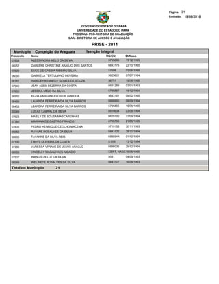 Página: 31
                                                                                     Emissão: 19/08/2010


                                               GOVERNO DO ESTADO DO PARÁ
                                            UNIVERSIDADE DO ESTADO DO PARA
                                        PROGRAD- PRÓ-REITORIA DE GRADUAÇÃO
                                      DAA - DIRETORIA DE ACESSO E AVALIAÇÃO

                                                    PRISE - 2011
  Municipio     Conceição do Araguaia            Isenção Integral
Protocolo   Nome                                            RG/CN       Dt.Nasc.
07653         ALESSANDRA MELO DA SILVA                       6795886    15/12/1995
08052         DARLENE CHRISTINE ARAÚJO DOS SANTOS            6843175    22/10/1995
07809         ELICE DE CASSIA RIBEIRO SILVA                  57698      03/06/1995
08060         GABRIELA TERTULIANO OLIVEIRA                   5925801    07/07/1994
08151         HARLLEY KENNEDY GOMES DE SOUZA                 56751      19/06/1995
07540         JEAN ALESI BEZERRA DA COSTA                    6681289    03/01/1993
07650         JESSIKA MELO DA SILVA                          6795887    19/12/1994

08550         KÉZIA VASCONCELOS DE ALMEIDA                   5643191    09/02/1995

08456         LAUANDA FERREIRA DA SILVA BARROS               6895950    09/09/1994
08453         LEANDRA FERREIRA DA SILVA BARROS               6795855    18/06/1995
00049         LUCAS CABRAL DA SILVA                          6916634    03/06/1994

07623         MAIELY DE SOUSA MASCARENHAS                    6620700    22/09/1994
07380         MARIANA DE CASTRO FRANCO                       6795706    21/05/1995
07805         PEDRO HENRIQUE CEOLHO MACENA                   5719153    30/11/1993
08050         RAYANE ROSALVES DA SILVA                       6843132    28/10/1994
08035         TAYANNE DA SILVA REIS                          68959441   01/10/1994
07700         THAYS OLIVEIRA DA COSTA                        8.906      13/12/1994
07386         VANESSA VIVIANE DE JESUS ARAÚJO                6896030    29/12/1994
08058         VINDELLY MAGALHAES NICACIO                     CERT. NASCIMENTO
                                                                       18/05/1995
07537         WANDSON LUZ DA SILVA                           9581       04/09/1993
08049         WELINETE ROSALVES DA SILVA                     6843127    16/06/1993

Total do Município           21
 