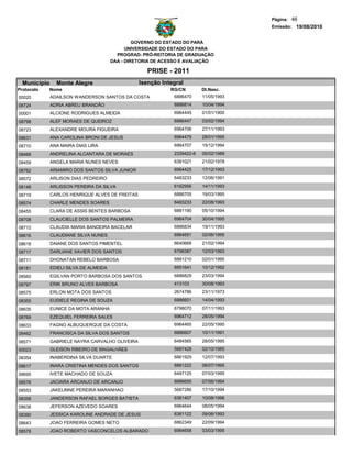 Página: 46
                                                                                       Emissão: 19/08/2010


                                                 GOVERNO DO ESTADO DO PARÁ
                                              UNIVERSIDADE DO ESTADO DO PARA
                                          PROGRAD- PRÓ-REITORIA DE GRADUAÇÃO
                                        DAA - DIRETORIA DE ACESSO E AVALIAÇÃO

                                                     PRISE - 2011
  Municipio     Monte Alegre                      Isenção Integral
Protocolo   Nome                                             RG/CN        Dt.Nasc.
00020         ADAILSON WANDERSON SANTOS DA COSTA              6886470     11/05/1993
08724         ADRIA ABREU BRANDÃO                             6886814     10/04/1994
00001         ALCIONE RODRIGUES ALMEIDA                       6964445     01/01/1900
08798         ALEF MORAES DE QUEIROZ                          6886447     03/02/1994
08723         ALEXANDRE MOURA FIGUEIRA                        6964706     27/11/1993
08631         ANA CAROLINA BRONI DE JESUS                     6964479     28/01/1995
08710         ANA MAIRA DIAS LIRA                             6964707     15/12/1994

08468         ANDRELINA ALCANTARA DE MORAES                   2339422-6   05/02/1989

08459         ANGELA MARIA NUNES NEVES                        6381021     21/02/1978
08762         ARIAMIRO DOS SANTOS SILVA JUNIOR                6964425     17/12/1993
08572         ARLISON DIAS PEDREIRO                           6483233     12/06/1991

08148         ARLISSON PEREIRA DA SILVA                       6162956     14/11/1993
08719         CARLOS HENRIQUE ALVES DE FREITAS                6886705     19/03/1995
08574         CHARLE MENDES SOARES                            6483233     22/08/1993
08455         CLARA DE ASSIS BENTES BARBOSA                   6881190     05/10/1994
08708         CLAUCIELLE DOS SANTOS PALMEIRA                  6964704     30/04/1995
08712         CLAUDIA MARIA BANDEIRA BACELAR                  6886834     19/11/1993
08616         CLAUDIANE SILVA NUNES                           6964651     02/06/1995
08618         DAIANE DOS SANTOS PIMENTEL                      6640668     21/02/1994
08717         DARLIANE XAVIER DOS SANTOS                      6798387     12/03/1993
08711         DHONATAN REBELO BARBOSA                         6881210     02/01/1995
08181         EDIELI SILVA DE ALMEIDA                         6951641     10/12/1992
08560         EGILVAN PORTO BARBOSA DOS SANTOS                6886829     23/03/1994
08797         ERIK BRUNO ALVES BARBOSA                        413103      30/08/1993
08575         ERLON MOTA DOS SANTOS                           2674786     23/11/1973
08355         EUDIELE REGINA DE SOUZA                         6886601     14/04/1993

08635         EUNICE DA MOTA ARANHA                           6798070     07/11/1993

08769         EZEQUIEL FERREIRA SALES                         6964712     28/05/1994
08633         FAGNO ALBUQUERQUE DA COSTA                      6964465     22/05/1995

08462         FRANCISCA DA SILVA DOS SANTOS                   6886607     10/11/1991

08571         GABRIELE NAYRA CARVALHO OLIVEIRA                6484565     28/05/1995
00023         GLEISON RIBEIRO DE MAGALHÃES                    5687428     02/10/1985
08354         INABERDINA SILVA DUARTE                         6861929     12/07/1993
08617         INARA CRISTINA MENDES DOS SANTOS                6881222     06/07/1995
08695         IVETE MACHADO DE SOUZA                          6497125     07/03/1995
08576         JACIARA ARCANJO DE ARCANJO                      6886650     07/06/1994
08553         JAKELINNE PEREIRA MARANHAO                      5687286     17/10/1994
08358         JANDERSON RAFAEL BORGES BATISTA                 6381407     10/08/1996
08638         JEFERSON AZEVEDO SOARES                         6964644     08/05/1994
08390         JESSICA KAROLINE ANDRADE DE JESUS               6381122     09/06/1993
08643         JOAO FERREIRA GOMES NETO                        6862349     22/09/1994
08578         JOAO ROBERTO VASCONCELOS ALBARADO               6964658     03/03/1995
 