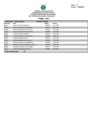 Página: 48
                                                                                    Emissão: 19/08/2010


                                                GOVERNO DO ESTADO DO PARÁ
                                             UNIVERSIDADE DO ESTADO DO PARA
                                         PROGRAD- PRÓ-REITORIA DE GRADUAÇÃO
                                       DAA - DIRETORIA DE ACESSO E AVALIAÇÃO

                                                    PRISE - 2011
  Municipio     Monte Alegre                     Isenção Integral
Protocolo   Nome                                            RG/CN      Dt.Nasc.
08657         SILAS JESUS DOS SANTOS                         6886548   01/11/1994
08610         SILVIA LETICIA ARAUJO BASTOS                   6964412   09/01/1995
08554         SUELEN RODRIGUES DE FREITAS                    6964477   16/01/1996
00005         SUELLEM AZEVEDO DOS SANTOS                     6964696   13/12/1994
08608         TATIELE DA MOTA ARANHA                         6964413   03/10/1995

08614         TAYENNE HELENA SANTOS LEITE                    6964582   28/09/1993

08547         TEREZA MIRANDA LOPES                           5945831   02/01/1989
08472         VALMIR PINHEIRO DOS SANTOS                     5348248   15/03/1986

08637         WANNY TURRIEL DO NASCIMENTO                    6964666   27/05/1995
08611         WELITON KLEITON PEREIRA DA SILVA               6562826   26/08/1989

08255         WILLIAN TAFFAREL SILVA GOMES                   6328163   09/04/1990
08644         YANA SUELEM VIANA SANTOS                       6964583   09/01/1993

Total do Município           96
 