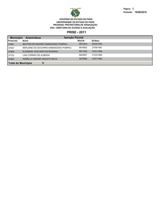 Página: 5
                                                                                    Emissão: 19/08/2010


                                                GOVERNO DO ESTADO DO PARÁ
                                             UNIVERSIDADE DO ESTADO DO PARA
                                         PROGRAD- PRÓ-REITORIA DE GRADUAÇÃO
                                       DAA - DIRETORIA DE ACESSO E AVALIAÇÃO

                                                    PRISE - 2011
  Municipio     Ananindeua                       Isenção Parcial
Protocolo   Nome                                            RG/CN      Dt.Nasc.
07961         BEATRIZ DE NAZARÉ DAMASCENO POMPEU             6813433   06/09/1993
07957         BERLIANE DO SOCORRO DAMASCENO POMPEU           6818903   27/09/1991
07908         ELDISNAN DOS SANTOS ROSARIO                    6577250   10/01/1994
07733         LAIS CORREA DE ALMEIDA                         6923901   21/03/1994
07682         SAMELLA HARUMY NAGATA SILVA                    5870992   10/01/1992

Total do Município           5
 