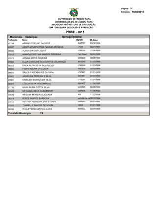 Página: 54
                                                                                       Emissão: 19/08/2010


                                               GOVERNO DO ESTADO DO PARÁ
                                            UNIVERSIDADE DO ESTADO DO PARA
                                        PROGRAD- PRÓ-REITORIA DE GRADUAÇÃO
                                      DAA - DIRETORIA DE ACESSO E AVALIAÇÃO

                                                   PRISE - 2011
  Municipio     Redenção                        Isenção Integral
Protocolo   Nome                                           RG/CN          Dt.Nasc.
07794         ABIMAEL COELHO DA SILVA                       6545701       03/12/1994
07897         AIESKA LOURRAYNNE ALMEIDA DE DEUS             17655         03/04/1994
08056         ALISON DA MOTA SILVA                          6796290       12/06/1995
07913         AMANDA CRISTINA BARROS FERREIRA               Cert. Nasc.   04/04/1995
07873         AYSLAN BRITO OLIVEIRA                         6255928       30/08/1995
07958         ELLEN CAROLINE DOS SANTOS LOURENÇO            3810340       31/03/1995
08312         ERICK PATRICK DA SILVA ALVES                  6796245       31/03/1996

08055         FELIPE ROCHA DA COSTA                         6887216       30/10/1995

00051         GRACILE RODRIGUES DA SILVA                    6797467       01/01/1900
07602         JAQUELINE PEREIRA E SILVA                     6801961       04/03/1995
07801         KAROLINY BARROS DA SILVA                      6772054       31/01/1996

08351         LETICIA SILVA NASCIMENTO                      6887472       11/06/1995
07738         MARIA RUBIA COSTA SILVA                       6661729       08/08/1990
08353         NATANAEL SILVA NASCIMENTO                     6887605       11/06/1993
07679         RAYLANE MOREIRA LACERDA                       306           11/02/1996
08274         ROBES SANTOS BARBOSA                          certidão de nasc
                                                                          08/02/1994
07910         ROSANIA FERREIRA DOS SANTOS                   6887653       06/02/1995
07935         THANIELLY SANTOS DE SOUSA                     19602         21/01/1996
08598         WESLEY DOS SANTOS ALVES                       6846532       02/07/1995

Total do Município           19
 