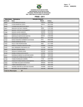 Página: 57
                                                                                     Emissão: 19/08/2010


                                               GOVERNO DO ESTADO DO PARÁ
                                            UNIVERSIDADE DO ESTADO DO PARA
                                        PROGRAD- PRÓ-REITORIA DE GRADUAÇÃO
                                      DAA - DIRETORIA DE ACESSO E AVALIAÇÃO

                                                     PRISE - 2011
  Municipio     Salvaterra                        Isenção Integral
Protocolo   Nome                                             RG/CN      Dt.Nasc.
08405         LUCAS ARAUJO DA SILVA                           4708170   30/09/1993
07609         LUCAS DAHER DA COSTA                            205315    25/12/1994
08163         LUCIANA DOS SANTOS DE MELO                      rg        20/06/1993
08551         MAILSON FURTADO TEIXEIRA                        28502     01/07/1995
07701         MANOEL FURTADO SACRAMENTO                       3707432   25/01/1979

07898         MANOELI NUNES AMADOR                            6838354   19/12/1992

08009         MARILDA DA SILVA BARARUA                        5286197   13/09/1986
07673         MARIVALDO SANTOS DOS SANTOS                     584159    21/05/1990

07683         MELQUIADIS GOMES BARBOSA                        8679      10/12/1995
07524         MURILO MAURICIO SARMENTO DE SOUSA               6772      08/02/1993

07434         NAIARA BARROSO DA PAZ                           6659263   10/12/1992
07844         PAULO JOSÉ PEDROSA BAIA                         6929      07/11/1994
07552         PRISCILLA RAQUEL SANTOS ALVES                   6058060   17/04/1990
07530         RAUL BANDEIRA VASCONCELLOS                      6137458   09/06/1991
08583         REGIAN FERREIRA SENA                            6291536   24/04/1995
07702         RENALDO FERREIRA SENA                           6291535   14/03/1993
07753         ROSIELI GONÇALVES DA SILVA                      6458800   23/05/1993
08331         ROZENILDO MARCIO ALCANTARA NUNES                6691322   16/09/1995
07562         TATIANA DE FATIMA DA SILVA COELHO               6838385   07/12/1993
07789         THAINA RODRIGUES CORRÊA                         13142     22/07/1995
07973         THAIS DE FATIMA PORTELA DOS SANTOS              6691215   13/07/1992
08586         THAYANNE SALGADO DE MORAES                      6659332   18/07/1994
07503         TOBIAS ASSUNÇÃO PAULA                           6914551   09/02/1995

07787         VALERIA CRISTINA ALCANTARA ROSARIO              6754598   05/03/1992
07572         WALDEIR LUIZ LALOR BRAGA                        5433156   08/03/1992

Total do Município           67
 