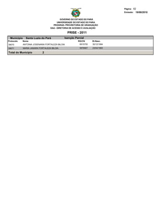 Página: 62
                                                                                 Emissão: 19/08/2010


                                             GOVERNO DO ESTADO DO PARÁ
                                          UNIVERSIDADE DO ESTADO DO PARA
                                      PROGRAD- PRÓ-REITORIA DE GRADUAÇÃO
                                    DAA - DIRETORIA DE ACESSO E AVALIAÇÃO

                                                   PRISE - 2011
  Municipio     Santa Luzia do Pará            Isenção Parcial
Protocolo   Nome                                         RG/CN      Dt.Nasc.
08070         ANTONIA JOSENARIA FORTALEZA BILOIA          6915755   30/12/1994
08071         MARIA JANARA FORTALEZA BILOIA               5976907   23/04/1993

Total do Município            2
 