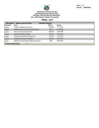 Página: 63
                                                                                    Emissão: 19/08/2010


                                              GOVERNO DO ESTADO DO PARÁ
                                           UNIVERSIDADE DO ESTADO DO PARA
                                       PROGRAD- PRÓ-REITORIA DE GRADUAÇÃO
                                     DAA - DIRETORIA DE ACESSO E AVALIAÇÃO

                                                    PRISE - 2011
  Municipio     Santa Luzia do Pará              Isenção Integral
Protocolo   Nome                                            RG/CN      Dt.Nasc.
00030         CÁSSIO PINHEIRO DE SOUZA                       6632593   13/11/1993
08254         MARIA JOICE DOS SANTOS FORTALEZA               15610     21/09/1995
08197         MAYCO FELIPE DOS SANTOS                        6632385   22/04/1996
07916         RAQUEL PEREIRA CUNHA                           6610074   06/12/1992
07892         ROSIANE SIQUEIRA DOS SANTOS                    6415755   21/02/1993
00012         ROSILDA DE SOUSA OLIVEIRA                      5995271   07/01/1994
08251         SIMONE DO SOCORRO GOMES DE SOUZA               10843     03/02/1996

Total do Município            7
 