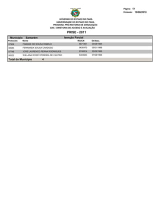 Página: 64
                                                                                  Emissão: 19/08/2010


                                            GOVERNO DO ESTADO DO PARÁ
                                         UNIVERSIDADE DO ESTADO DO PARA
                                     PROGRAD- PRÓ-REITORIA DE GRADUAÇÃO
                                   DAA - DIRETORIA DE ACESSO E AVALIAÇÃO

                                                  PRISE - 2011
  Municipio     Santarém                        Isenção Parcial
Protocolo   Nome                                          RG/CN      Dt.Nasc.
07508         FABIANE DE SOUSA RABELO                      6671461   04/08/1995
08585         FERNANDA SOUSA CARDOSO                       9630470   05/01/1996
07748         JOSE LAURENCO PERNA RODRIGUES                6740814   25/09/1995
08322         WILLANA ROSSY PEREIRA DE CASTRO              6403943   07/08/1995

Total do Município           4
 
