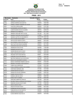 Página: 65
                                                                                      Emissão: 19/08/2010


                                                 GOVERNO DO ESTADO DO PARÁ
                                              UNIVERSIDADE DO ESTADO DO PARA
                                          PROGRAD- PRÓ-REITORIA DE GRADUAÇÃO
                                        DAA - DIRETORIA DE ACESSO E AVALIAÇÃO

                                                     PRISE - 2011
  Municipio     Santarém                          Isenção Integral
Protocolo   Nome                                             RG/CN       Dt.Nasc.
08367         ADRIANE DE SOUSA PALHETA                        411000     01/01/1900
07785         ADRIELE BARROS DOS SANTOS                       6930505    15/02/1996
08287         ADRIELLY RAIANY FERREIRA DE SOUSA               6898441    08/08/1995
08537         ALAN SILVA MAGALHÃES                            6900629    01/07/1995
07734         ALESSANDRA CASTRO DA SILVA                      6538727    02/11/1994
08155         ALMIR ROGERIO ROCHA COLARES                     2957972    03/05/1976
08599         AMANDA ALHO PIMENTEL                            6553768    04/11/1994

08066         AMANDA CAROLINE PINTO ALVES                     6611949    16/11/1995

08383         AMANDA CAROLINE SOUSA DE MELO                   6738899    13/02/1992
07389         AMANDA CASTRO DO NASCIMENTO                     RG:6931979 09/05/1996
08227         ANA CLAUDIA SOUZA ABREU                         6741848    26/09/1995

07960         ANA GLAUCIA LIMA DA COSTA                       6900607    06/10/1993
08263         ANA GRAZIELA PENA DOS SANTOS                    6898906    01/01/1900
07606         ANA TALITA DE SOUSA CALDEIRA                    6934873    30/11/1994
08007         ANDERSON MACHADO DE SOUSA                       6740529    20/03/1994
07885         ANDRESSA DA SILVA PAZ                           6930496    11/05/1996
07627         ANDREZA DA SILVA LIMA                           6601290    18/05/1994
08564         ANDRIA BRUNA SILVA E SILVA                      6538957    10/05/1995
07967         ANNE CAROLINE SILVA PINTO                       6452688    02/02/1995
08600         ARILANE COSTA DOS SANTOS                        693047     19/10/1995
08032         AURILENE SILVA DOS SANTOS                       6106833    25/06/1996
08531         BEATRIZ CARDOSO SILVA DE SOUSA                  6551098    19/05/1995
07574         BIANCA DO NASCIMENTO NEVES                      6900618    26/02/1996
07731         BIANCA HIORRANNA RIBEIRO SANTOS                 6930061    27/03/1995
08414         BRENDA THAYNARA COSTA BATISTA                   6298764    01/12/1994
07940         CAMILA SILVA MONTELIS                           6773002    27/01/1995

00014         CARLA ADRIANE ALMEIDA DE OLIVEIRA               6285242    19/08/1994

07406         CRISTIANE ANDRADE LIMA                          6741082    12/12/1995
08349         DAIANA BATISTA DA SILVA                         6841586    15/05/1994

08199         DANAILA DE SOUZA FERREIRA                       6152856    04/04/1995

08270         DANIEL DA SILVA FROTA                           6856649    24/11/1995
07579         DANIELE LIMA DA COSTA                           6539053    25/06/1996
07896         DANILO MOTA CORRÊA                              6601087    03/04/1996
08548         DARLIANE LIMEIRA DE ARAUJO                      6221008    29/03/1995
07790         DAYANE THAIS ALVARENGA DOS PASSOS               5116070    28/04/1995
07979         DEBORAH WELEN COUTO NERI                        6671393    07/06/1995
08690         DIEGO GARCIA VIANA                              6703486    17/08/1994
07854         DIOGO DE SOUSA COSTA                            6226869    09/12/1994
07986         DORIKELMA SOUSA DE SOUSA                        6706299    10/11/1994
08313         EDMILSON SILVA DOS SANTOS                       6900526    12/10/1995
08038         EDSON DA SILVA AGUIAR                           5153023    01/02/1995
07902         ELANA SIMONE SOUZA SILVA                        6930478    19/10/1993
 