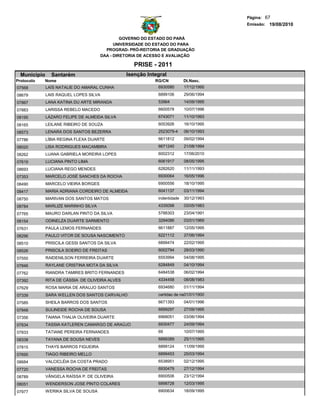 Página: 67
                                                                                         Emissão: 19/08/2010


                                                 GOVERNO DO ESTADO DO PARÁ
                                              UNIVERSIDADE DO ESTADO DO PARA
                                          PROGRAD- PRÓ-REITORIA DE GRADUAÇÃO
                                        DAA - DIRETORIA DE ACESSO E AVALIAÇÃO

                                                     PRISE - 2011
  Municipio     Santarém                          Isenção Integral
Protocolo   Nome                                             RG/CN          Dt.Nasc.
07568         LAÍS NATALIE DO AMARAL CUNHA                    6930580       17/12/1995
08679         LAIS RAQUEL LOPES SILVA                         6899106       29/06/1994
07867         LANA KATINA DU ARTE MIRANDA                     53964         14/09/1995
07883         LARISSA REBELO MACEDO                           6600578       10/07/1996
08195         LÁZARO FELIPE DE ALMEIDA SILVA                  6743071       11/10/1993

08165         LEILANE RIBEIRO DE SOUZA                        6053926       16/10/1995

08573         LENARA DOS SANTOS BEZERRA                       2523079-4     06/10/1993
07786         LÍBIA REGINA FLEXA DUARTE                       6611812       09/02/1994

08020         LISA RODRIGUES MACAMBIRA                        6671240       21/08/1994
08262         LUANA GABRIELA MOREIRA LOPES                    6002312       17/06/2010

07619         LUCIANA PINTO LIMA                              6061917       08/05/1995
08693         LUCIANA REGO MENDES                             6282620       11/11/1993
07353         MARCELO JOSÉ SANCHES DA ROCHA                   6930064       16/05/1996
08490         MARCELO VIEIRA BORGES                           6900556       18/10/1995
08417         MARIA ADRIANA CORDEIRO DE ALMEIDA               6041137       03/11/1994
08750         MARIVAN DOS SANTOS MATOS                        indentidade   30/12/1993
08784         MARLIZE MARINHO SILVA                           4335098       03/05/1983
07765         MAURO DARLAN PINTO DA SILVA                     5788303       23/04/1991
08154         ODINELZA DUARTE SARMENTO                        3294086       03/01/1969
07631         PAULA LEMOS FERNANDES                           6611887       12/05/1995
08296         PAULO VITOR DE SOUSA NASCIMENTO                 6221112       27/06/1994
08510         PRISCILA GESSI SANTOS DA SILVA                  6899474       22/02/1995
08526         PRISCILA SOEIRO DE FREITAS                      6002794       28/03/1990

07550         RAIDENILSON FERREIRA DUARTE                     6553994       04/08/1995
07846         RAYLANE CRISTINA MOTA DA SILVA                  6284849       04/10/1994
07762         RIANDRA TAMIRES BRITO FERNANDES                 6484538       06/02/1994
07392         RITA DE CÁSSIA DE OLIVEIRA ALVES                4334458       08/08/1983

07629         ROSA MARIA DE ARAUJO SANTOS                     6934680       01/11/1994

07339         SARA WELLEN DOS SANTOS CARVALHO                 certidao de nasc
                                                                            01/01/1900
07585         SHEILA BARROS DOS SANTOS                        6671393       04/01/1996
07948         SULINEIDE ROCHA DE SOUSA                        6899297       27/09/1995
07356         TAIANA THALIA OLIVEIRA DUARTE                   6968051       03/06/1994
07834         TASSIA KATLEREN CAMARGO DE ARAÚJO               6930477       24/09/1994
07833         TATIANE PEREIRA FERNANDES                       69            10/07/1995
08338         TAYANA DE SOUSA NEVES                           6899389       25/11/1995
07815         THAYS BARROS FIGUEIRA                           6899124       11/09/1995
07695         TIAGO RIBEIRO MELLO                             6899453       25/03/1994
08684         VALCICLÉIA DA COSTA PRADO                       6538951       02/12/1995
07720         VANESSA ROCHA DE FREITAS                        6930479       27/12/1994
08789         VÂNGELA RAÍSSA P. DE OLIVEIRA                   6900506       23/12/1994
08051         WENDERSON JOSE PINTO COLARES                    6898728       12/03/1995
07977         WERIKA SILVA DE SOUSA                           6900634       18/09/1995
 