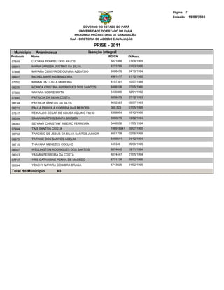 Página: 7
                                                                                       Emissão: 19/08/2010


                                                 GOVERNO DO ESTADO DO PARÁ
                                              UNIVERSIDADE DO ESTADO DO PARA
                                          PROGRAD- PRÓ-REITORIA DE GRADUAÇÃO
                                        DAA - DIRETORIA DE ACESSO E AVALIAÇÃO

                                                     PRISE - 2011
  Municipio     Ananindeua                        Isenção Integral
Protocolo   Nome                                             RG/CN        Dt.Nasc.
07849         LUCIANA POMPEU DOS ANJOS                        6821886     17/06/1995
08691         MARIA LARISSA JUSTINO DA SILVA                  6273795     01/03/1995
07888         MAYARA CLISSYA DE OLIVIRA AZEVEDO               6598476     24/10/1994
08487         MICHEL MARTINS BANDEIRA                         4961417     31/12/1992
07292         MIRIAN DA COSTA MOREIRA                         6157391     10/07/1989

08225         MONICA CRISTINA RODRIGUES DOS SANTOS            6499106     27/05/1980

07580         NAYARA SODRE MOTA                               6400366     22/01/1992
07930         PATRICIA DA SILVA COSTA                         6858479     27/12/1993

08134         PATRICIA SANTOS DA SILVA                        6652583     05/07/1993
08271         PAULA PRISCILA CORREIA DAS MERCES               360.523     01/05/1995

07517         REINALDO CESAR DE SOUSA AQUINO FILHO            6358994     15/12/1995
08264         SAMIA MARTINS SANTA BRIGIDA                     6950215     13/02/1994
08340         SIDYANY CHRISTINY RIBEIRO FERREIRA              5448956     11/05/1994
07934         TAIS SANTOS COSTA                               198918941   29/07/1995
08763         TARCISIO DE JESUS DA SILVA SANTOS JUNIOR        6651708     02/05/1995
08675         TATIANE DOS SANTOS AGELIM                       6499511     24/12/1994
08715         THAYANA MENEZES COELHO                          445348      05/06/1995
08347         WELLINGTON RODRIGUES DOS SANTOS                 6874640     18/11/1994
08243         YASMIN FERREIRA DA COSTA                        6874447     21/05/1994
07717         YRIS CATHARINE PENHA DE MACEDO                  6731138     09/02/1995
00034         YZACHY NAYARA COIMBRA BRAGA                     6713926     21/02/1995

Total do Município           63
 