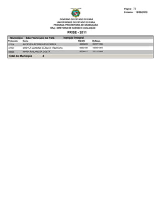 Página: 72
                                                                                    Emissão: 19/08/2010


                                                GOVERNO DO ESTADO DO PARÁ
                                             UNIVERSIDADE DO ESTADO DO PARA
                                         PROGRAD- PRÓ-REITORIA DE GRADUAÇÃO
                                       DAA - DIRETORIA DE ACESSO E AVALIAÇÃO

                                                    PRISE - 2011
  Municipio     São Francisco do Pará            Isenção Integral
Protocolo   Nome                                            RG/CN      Dt.Nasc.
07706         ALCICLEIA RODRIGUES CORREA                     6663228   05/07/1995
07707         DREYLA MAXCINE DA SILVA TABAYARA               6663109   19/09/1994
08605         MARIA RAILANE DA COSTA                         6524411   10/11/1994

Total do Município           3
 