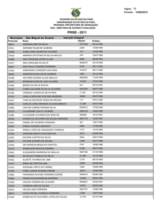 Página: 76
                                                                                     Emissão: 19/08/2010


                                               GOVERNO DO ESTADO DO PARÁ
                                            UNIVERSIDADE DO ESTADO DO PARA
                                        PROGRAD- PRÓ-REITORIA DE GRADUAÇÃO
                                      DAA - DIRETORIA DE ACESSO E AVALIAÇÃO

                                                     PRISE - 2011
  Municipio     São Miguel do Guamá               Isenção Integral
Protocolo   Nome                                             RG/CN      Dt.Nasc.
08231         ADRIANALOBO DA SILVA                            6721323   02/12/1992
07531         ADRIANE ROLIM DE ALMEIDA                        2248      14/06/1995
07628         ALINE LEIDE XAVIER DE OLIVEIRA                  147       14/02/1995
07639         AMANDA CRYSTINA DA SILVA ARAÚJO                 476       16/07/1994
07589         ANA CAROLINA LOPES ALVES                        6588      26/08/1994
07477         ANA CAROLINE DA SILVA                           6939747   23/10/1994
08457         ANA PAULA TEIXEIRA FERREIRA                     3164      28/11/1993

07630         ANDERSON CORDEIRO DOS REIS                      374573    09/11/1992

08535         ANDERSON ROLLIM DE ALMEIDA                      1850      23/12/1993
07499         ANTONIO ADONIS ALVES ARAUJO                     6662954   11/04/1994
07573         BÁRBARA ELEM DE LIMA OLIVEIRA                   19.300    01/03/1996

07592         BRENO DA SILVA ROCHA                            641       29/10/1991
07343         CAMILA SILVIANE DA SILVA OLIVEIRA               6347523   09/01/1995
07385         CÂNDIDO JUNIOR DA SILVA REIS                    2. 003    20/12/1994
07578         CARLA CAROLINE DOS REIS MOREIRA                 45645     04/07/1995
07447         CARLOS DEIVISON VERAS DE MOURA                  117       07/01/1990
07547         CARLOS JÚNIO MIRANDA DO NASCIMENTO              12.396    03/07/1995
07660         CINTHIA CARINA PEREIRA SILVA                    6394412   17/02/1995
07370         CLAUDEMIR COSTA TAVARES                         6295155   16/02/1993
07884         CLAUDIANE OLIVEIRA DOS SANTOS                   066266    18/12/1991
08792         DAIANE DO SOCORRO DE SOUZA ANDRADE              5657178   10/04/1987
07643         DANIEL DE OLIVEIRA GONZAGA                      301       15/01/1994
07654         DANILA GUEDES AZEVEDO                           3494      11/08/1995
07454         DANILO JOSE DA CONCEIÇÃO FONSECA                1774      13/10/1993
07352         DARLENE BARATA DOS SANTOS                       2615      05/09/1994
07597         DAYANE CASTRO DA SILVA                          5544      23/01/1994

07641         DAYANE SOARES DE MOURA                          2.485     30/01/1996

07445         DEYVERSON MESQUITA FREITAS                      2791      16/08/1996
07470         EDNIELSON SANTOS PEREIRA                        6.365     26/01/1992

07642         ELISSANDRA BARBOSA DE ARAUJO                    6907336   01/10/1989

07466         ELIVALDO FONSECA DA SILVA                       21.289    14/12/1992
07632         ELIZETE TAVARES DE LIMA                         2.161     06/10/1994
07473         ERIKA DE FREITAS LIMA                           20087     24/09/1993
07437         EZEQUIEL PINTO DO CARMO                         1409      16/08/1995
07329         FABIO JUNIOR SOARES FREIRE                      26572     12/06/1992
07664         FERNANDA RAYANE FERREIRA SODRÉ                  6944615   06/06/1994
07584         FRANCYELEN BARBOSA MOREIRA                      19.848    26/05/1994
07536         GILSON TEIXEIRA DE OLIVEIRA                     6558227   24/05/1991
07548         GUIBSON LIMA DE SOUZA                           16076     26/04/1995
00042         HELEM LANA FERREIRA                             5937701   10/06/1992
08043         HUGO RAFAEL FONSECA FERREIRA                    2.086     14/07/1994
07449         IDAMECIA DO SOCORRO LOPES DE SOUSA              12.704    03/10/1993
 