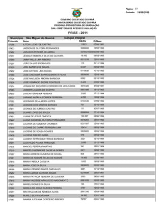 Página: 77
                                                                                        Emissão: 19/08/2010


                                                  GOVERNO DO ESTADO DO PARÁ
                                               UNIVERSIDADE DO ESTADO DO PARA
                                           PROGRAD- PRÓ-REITORIA DE GRADUAÇÃO
                                         DAA - DIRETORIA DE ACESSO E AVALIAÇÃO

                                                       PRISE - 2011
  Municipio     São Miguel do Guamá                 Isenção Integral
Protocolo   Nome                                               RG/CN       Dt.Nasc.
07358         ILITCH LUCAS DE CASTRO                            11923      07/05/1991
07433         JÁDSON DE OLIVEIRA FERNANDES                      5688688    12/02/1993
07462         JARLISON PEREIRA DE ABREU                         037942102009-4
                                                                           20/09/1993
07577         JÉSSICA KIMBERLY SILVA DE OLIVEIRA                19.442     09/03/1995
07549         JIMMY HILLS LIMA RIBEIRO                          6213228    13/01/1995

07297         JOÃO DA LUZ RODRIGUES                             115        20/11/1994

07620         JOEL BATISTA DE SOUZA                             6.537      09/04/1995
07432         JOSE DAYSON LIMA SOUSA                            6719836    10/10/1993

07980         JOSE LINDOMAR BARROS BARATA FILHO                 5839056    12/03/1992
07726         JOSÉ MAELISON AMORIM BARBOSA                      6562       02/10/1992

07636         JOSÈ VENÂNCIO SODRE FONTELES                      2.423      01/02/1996
07874         JOSIANI DO SOCORRO CORDEIRO DE JESUS REIS         3674329    31/03/1981
07583         JOSIMAR JAQUES DE CASTRO                          6907089    15/12/1993
07670         LAISON FERREIRA PEREIRA                           3.685      27/12/1994
08137         LARIANE NATÁLIA CORRÊA FERREIRA                   4.255      15/03/1994
07582         LEICINARA DE ALMEIDA LOPES                        6134546    01/09/1992
07581         LEIDIANE DOS SANTOS BORGES                        751        10/10/1994
07411         LEONICE DE ALMEIDA CASTRO                         111        30/07/1995
00052         LILIANE LOPES DE SOUZA                            6568064    27/10/1994
07451         LUANA DE JESUS PIMENTA                            130.397    08/06/1994
07442         LUANA WANESSA OLIVEIRA FERNANDES                  6578264    24/01/1993
07877         LUCIANA DE OLIVEIRA CHUMBER                       6231587    23/03/1993
07479         LUCIANE DO CARMO FERREIRA LIMA                    10414      08/03/1994

07598         LUCIENE DE SOUZA SOARES                           5826885    16/05/1994
07478         LUCIENE RIBEIRO GAMA                              578        06/04/1992
07651         LUCIENY APARECIDA FARIAS BARBOSA                  3321       12/10/1994
07671         LUCIVALDO RAMOS TRINDADE                          2.699      11/12/1989

07675         MANOEL PEREIRA MARTINS                            341        13/01/1984

07315         MARCELO HENRIQUE DA SILVA GOMES                   2411       12/08/1992
07567         MARIA ADRIENE OLIVEIRA DE SOUSA                   806        24/01/1995
07681         MARIA DE NAZARÉ TELES DE NAZARÉ                   14.953     01/06/1991
07410         MARIA FABÍOLA DA SILVA                            1.652      19/03/1995
07564         MARIA JOSE DA SILVA                               5839025    05/02/1990
08086         MARIA LEIDIANE RAMOS CARVALHO                     3291       10/10/1994
07452         MARIA LIZIANE DA ROSA SOUZA                       6279598    29/01/1991
07875         MARIA PATRICIA TEIXEIRA DE OLIVEIRA               3593       24/05/1993
07415         MARIA VALDEISE ARAUJO DO NASCIMENTO               6581835    05/02/1993
07471         MARIELI GOMES DA SILVA                            195        17/01/1994
07692         MARILIA DE JESUS GUEDES PEREIRA                   4787       19/03/1995
07371         MAX WILLAME DE ALMEIDA ALVES                      5641346    19/04/1995
07299         MURILO SILVA NORONHA                              34.892     20/01/1995
07587         NAIARA JUCILIANA CORDEIRO RIBEIRO                 76767      05/01/1995
 