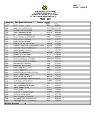 Página: 78
                                                                                      Emissão: 19/08/2010


                                                 GOVERNO DO ESTADO DO PARÁ
                                              UNIVERSIDADE DO ESTADO DO PARA
                                          PROGRAD- PRÓ-REITORIA DE GRADUAÇÃO
                                        DAA - DIRETORIA DE ACESSO E AVALIAÇÃO

                                                     PRISE - 2011
  Municipio     São Miguel do Guamá               Isenção Integral
Protocolo   Nome                                             RG/CN       Dt.Nasc.
08125         NAYANE CASSICO DA SILVA                         5675       09/04/1994
07296         NEILIANA DA COSTA OLIVEIRA                      0341904220074
                                                                         30/10/1989
07882         NEUZIANE DE JESUS OLIVEIRA                      6459361    02/06/1990
07593         OTAVIO FERNANDES DE LIMA                        6721412    24/05/1994
07932         PAULA ARIANI GOMES FARIAS                       1193       13/11/1992

07635         PAULO HENRIQUE BARROS DE LIMA                   2285       24/06/1995

07425         PAULO VICTOR ALVES SILVA                        6384067    03/08/1994
07533         RAFAEL MENDES DA SILVA                          1.159      19/11/1992

07455         RAILSON JOSE DOS SANTOS LIMA                    6260593    20/02/1994
08136         RAIMUNDO EDILSON DE OLIVEIRA FARIAS JUNIOR      6912411    13/11/1992

07474         RAIMUNDO MICHEL FARIAS DA SILVA                 397        29/03/1992
07534         RAMILSON MENDES DA SILVA                        1.160      24/01/1994
07374         RAYANE SANTANA VALENTE                          6637698    22/08/1992
07694         RAYNARA ARAÚJO FERREIRA                         55.770     01/03/1995
07553         REGIANE DA LUZ OLIVEIRA                         1137       15/07/1992
07622         RENAN JUNIOR SOUZA GUERREIRO                    IDENTIDADE18/08/1994
07412         RENATO NASCIMENTO DE MEDEIROS                   1760       28/08/1993
07668         RERIVAN GUEDES AZEVEDO                          3.286      28/10/1992
07943         ROBENITA ALMEIDA SOARES                         1061       18/06/1993
07320         ROBSON DE ALMEIDA GOMES                         1882       16/09/1993
07928         ROSEMEIRE DE CASTRO SILVA                       6721360    24/11/1992
08037         RUBENS RAFAEL TRAVASSOS DOS REIS                9007       09/12/1991
07938         SIBELLE TAMIRES GOMES                           5881630    25/04/1992

08030         SILVIA CRISTINA SOUZA CRUZ                      4907785    13/09/1982
07440         SIMONE DO SOCORRO RODRIGUES FARIAS              21292      08/11/1992
07438         TALITA DE OLIVEIRA DE BARROS                    6578264    24/09/1992
07909         TATIANE CRISTINA PEREIRA                        4285       15/01/1994

08544         THAIS SUEAN VIEIRA DE OLIVEIRA                  241        20/05/1995

07405         THAYNÁ MIRANDA VIEIRA                           2. 779     03/11/1994
07439         THIAGO ESPÍNDULA                                6347435    21/09/1990
07610         VALCILENE DE ALMEIDA MOREIRA                    6662864    18/06/1981
07669         VALDIRENE SODRÉ RAMOS                           4.168      06/07/1993
07465         VANEÇA PEREIRA DA CARIDADE                      3.585      05/12/1993
07588         WILLYAN DE JESUS SOARES FURTADO                 2251       08/04/1995
07295         WUELISTER MANOEL SOUZA CAMPOS                   1503       27/02/1994

Total do Município          119
 
