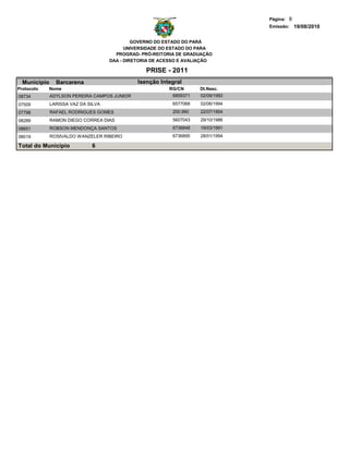 Página: 8
                                                                                  Emissão: 19/08/2010


                                              GOVERNO DO ESTADO DO PARÁ
                                           UNIVERSIDADE DO ESTADO DO PARA
                                       PROGRAD- PRÓ-REITORIA DE GRADUAÇÃO
                                     DAA - DIRETORIA DE ACESSO E AVALIAÇÃO

                                                  PRISE - 2011
  Municipio     Barcarena                      Isenção Integral
Protocolo   Nome                                          RG/CN      Dt.Nasc.
08734         ADYLSON PEREIRA CAMPOS JUNIOR                6859371   02/09/1993
07509         LARISSA VAZ DA SILVA                         6577068   02/06/1994
07798         RAFAEL RODRIGUES GOMES                       200.990   22/07/1994
08289         RAMON DIEGO CORREA DIAS                      5607043   29/10/1986
08651         ROBSON MENDONÇA SANTOS                       6736848   19/03/1991
08019         ROSIVALDO WANZELER RIBEIRO                   6736895   28/01/1994

Total do Município            6
 