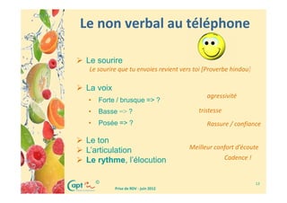 Le non verbal au téléphone

Le sourire
 Le sourire que tu envoies revient vers toi [Proverbe hindou]

La voix
                                            agressivité
 •   Forte / brusque => ?
 •   Basse => ?                          tristesse
 •   Posée => ?                             Rassure / confiance

Le ton
                                      Meilleur confort d’écoute
L’articulation
Le rythme, l’élocution                               Cadence !


     ©                                                           12
          Prise de RDV - juin 2012
 