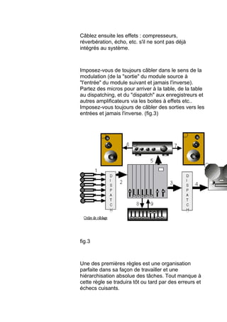 Câblez ensuite les effets : compresseurs,
réverbération, écho, etc. s'il ne sont pas déjà
intégrés au système.
Imposez-vous de toujours câbler dans le sens de la
modulation (de la "sortie" du module source à
"l'entrée" du module suivant et jamais l'inverse).
Partez des micros pour arriver à la table, de la table
au dispatching, et du "dispatch" aux enregistreurs et
autres amplificateurs via les boites à effets etc..
Imposez-vous toujours de câbler des sorties vers les
entrées et jamais l'inverse. (fig.3)
fig.3
Une des premières règles est une organisation
parfaite dans sa façon de travailler et une
hiérarchisation absolue des tâches. Tout manque à
cette règle se traduira tôt ou tard par des erreurs et
échecs cuisants.
 