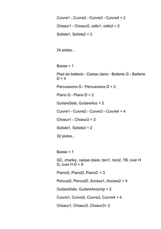 Cuivre1 - Cuivre2 - Cuivre3 - Cuivre4 = 2
Choeur1 - Choeur2, cello1, cello2 = 2
Soliste1, Soliste2 = 2
24 pistes...
Basse = 1
Pied de batterie - Caisse claire - Batterie G - Batterie
D = 4
Percussions G - Percussions D = 2
Piano G - Piano D = 2
GuitareSolo, GuitareAcc = 2
Cuivre1 - Cuivre2 - Cuivre3 - Cuivre4 = 4
Choeur1 - Choeur2 = 2
Soliste1, Soliste2 = 2
32 pistes...
Basse = 1
GC, charley, caisse claire, tom1, tom2, TB, over H
G, over H D = 9
PianoG, PianoD, PianoC = 3
PercusG, PercusD, Access1, Access2 = 4
GuitareSolo, GuitareAccomp = 2
Cuivre1, Cuivre2, Cuivre3, Cuivre4 = 4
Choeur1, Choeur2, Choeur3= 3
 