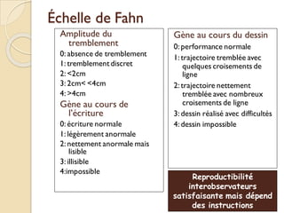 Échelle de Fahn
Amplitude du
tremblement
0: absence de tremblement
1: tremblementdiscret
2: <2cm
3: 2cm< <4cm
4: >4cm
Gène au cours de
l’écriture
0: écriture normale
1: légèrement anormale
2: nettement anormale mais
lisible
3: illisible
4:impossible
Gène au cours du dessin
0: performance normale
1: trajectoire tremblée avec
quelques croisements de
ligne
2: trajectoire nettement
tremblée avec nombreux
croisements de ligne
3: dessin réalisé avec difficultés
4: dessin impossible
Reproductibilité
interobservateurs
satisfaisante mais dépend
des instructions
 