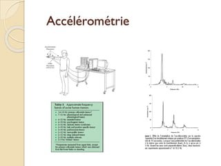 Accélérométrie
 