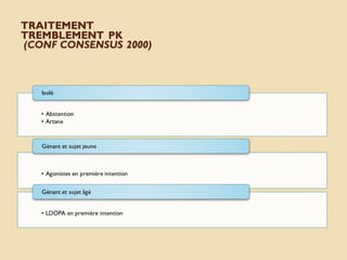 TRAITEMENT
TREMBLEMENT PK
(CONF CONSENSUS 2000)
• Abstention
• Artane
Isolé
• Agonistes en première intention
Génant et sujet jeune
• LDOPA en première intention
Génant et sujet âgé
 