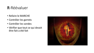 R-Réévaluer
• Refaire le MARCHE
• Contrôler les garrots
• Contrôler les sondes
• Vérifier que tout ce qui devait
être fait a été fait
 