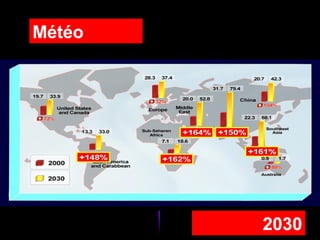 Météo
2030
 