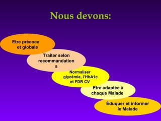 Éduquer et informer
le Malade
Être adaptée à
chaque Malade
Normaliser
glycémie, l’HbA1c
et FDR CV
Traiter selon
recommandation
s
Nous devons:
Etre précoce
et globale
 