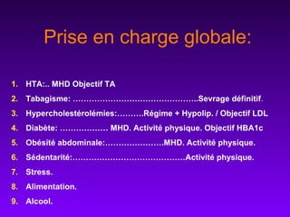 Prise en charge globale:
1. HTA:.. MHD Objectif TA
2. Tabagisme: ………………………………………..Sevrage définitif.
3. Hypercholestérolémies:……….Régime + Hypolip. / Objectif LDL
4. Diabète: ……………… MHD. Activité physique. Objectif HBA1c
5. Obésité abdominale:………………….MHD. Activité physique.
6. Sédentarité:……………………………………Activité physique.
7. Stress.
8. Alimentation.
9. Alcool.
 
