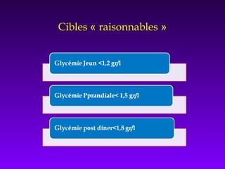Cibles « raisonnables »
 